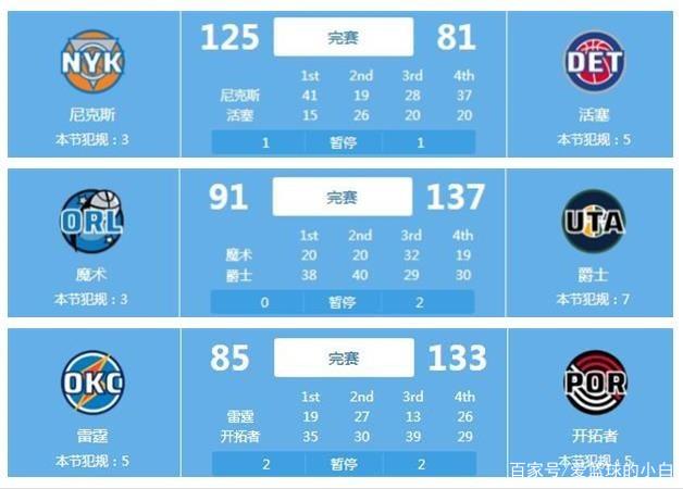 本场比赛的